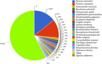 New Insight on Vitality Differences for the Penaeid Shrimp, Fenneropenaeus chinensis, in Low Salinity Environment Through Transcriptomics
